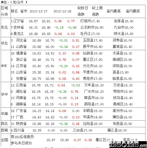 20121218Ճ(ni)Ԫir