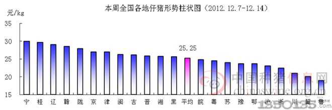 201250ir(ji)߄(sh)D