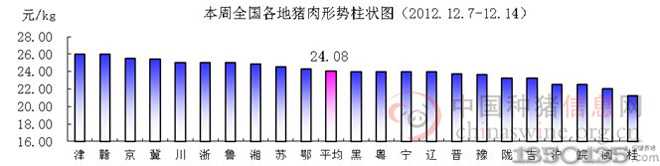 201250ir(ji)߄(sh)ΈD