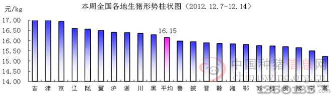 201250ir(ji)߄(sh)ΈD