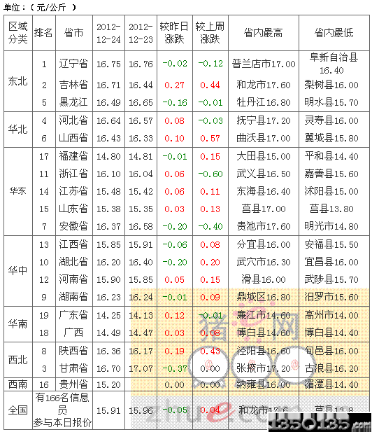 20121225Ճ(ni)Ԫir