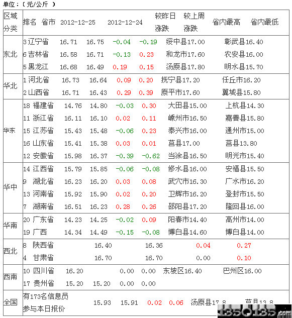 20121226Ճ(ni)Ԫir