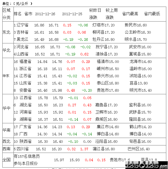 20121227Ճ(ni)Ԫir(ji)