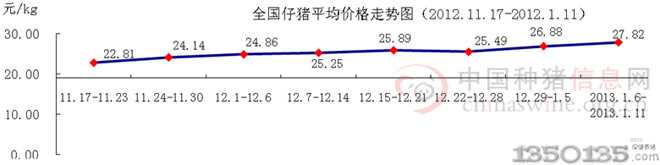 20132ir(ji)߄(sh)D