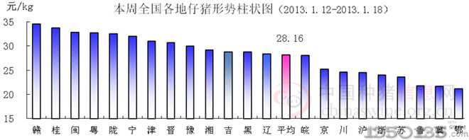 20133ir(ji)߄(sh)ΈD