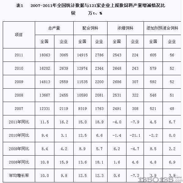 2007-2011ȫy(tng)Ӌ(sh)(j)c121I(y)ψ(sh)Ϯa(chn)pr^