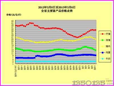 201310a(chn)Ʒr߄