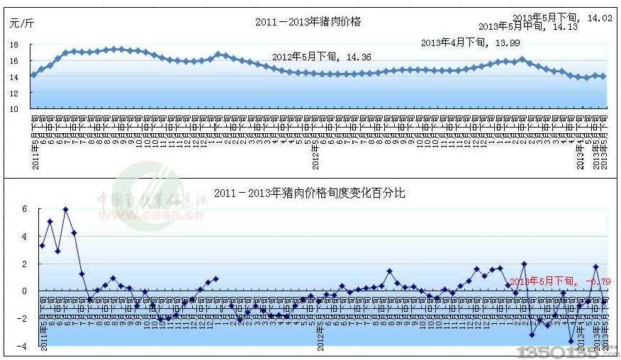 2011--2013ir(ji)߄(sh)