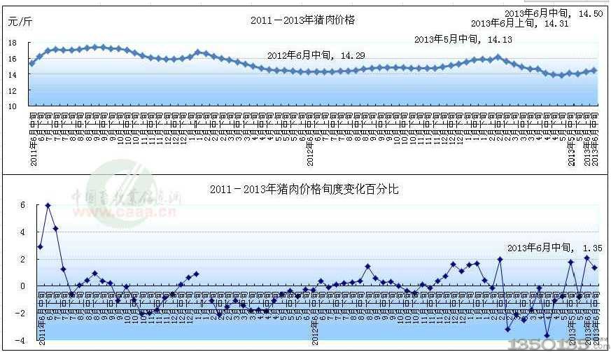 2011-2013ir(ji)߄(sh)D