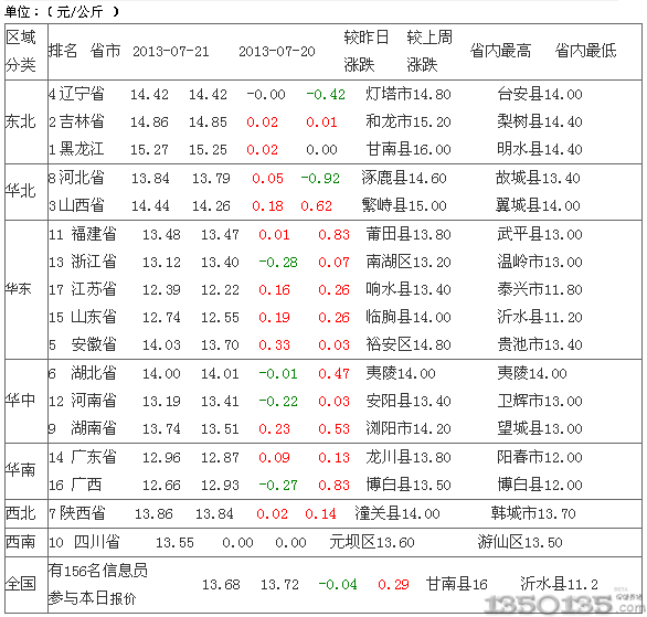 2013722sir(ji)