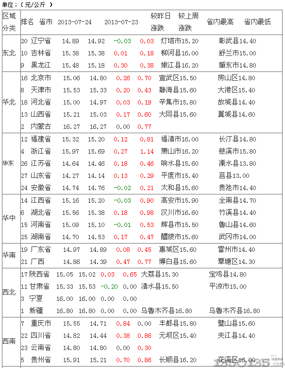 2013725Ԫir(ji)