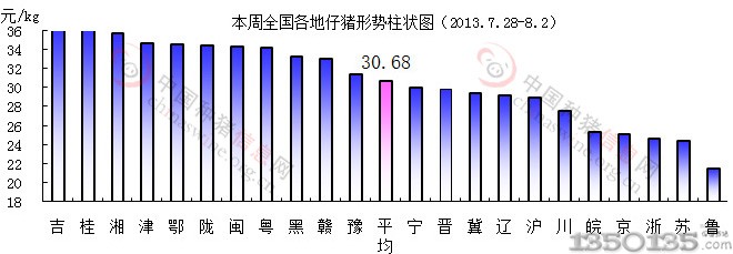 201331ir(ji)߄(sh)D