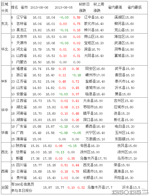 201387Ԫir(ji)