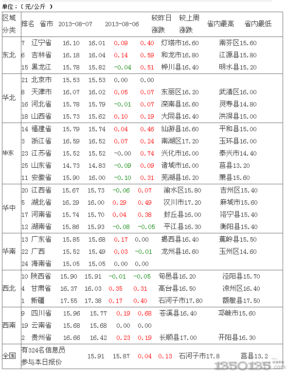 201388Ԫir(ji)