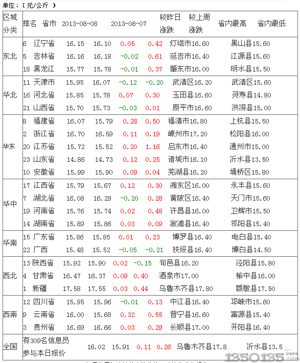 201389Ԫir(ji)