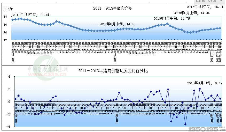 2011-2013ir(ji)߄(sh)D