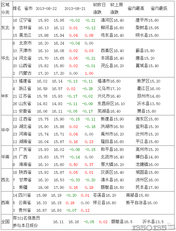 2013823Ԫʡir(ji)