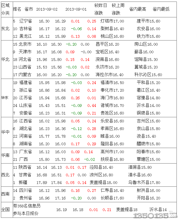 201393Ԫir(ji)