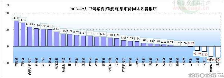 20139Ѯir(ji)wЃr(ji)ͬ