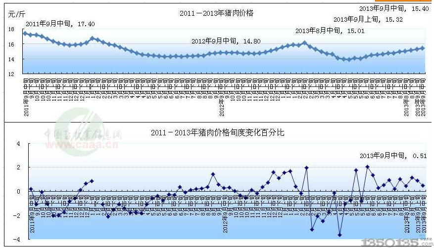 2011--2013ir(ji)߄(sh)D