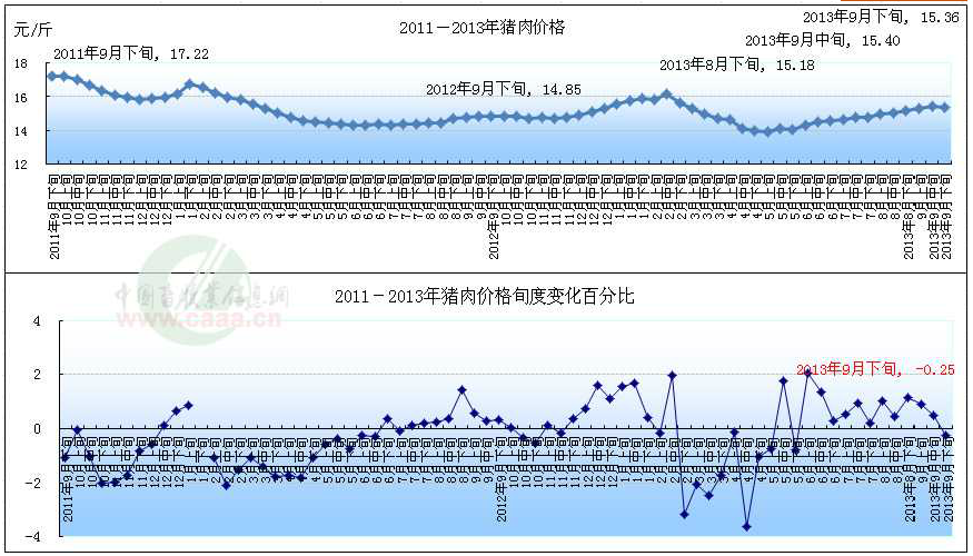 2011--2013ir