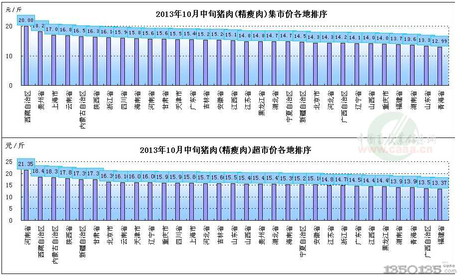 201310Ѯir(ji)