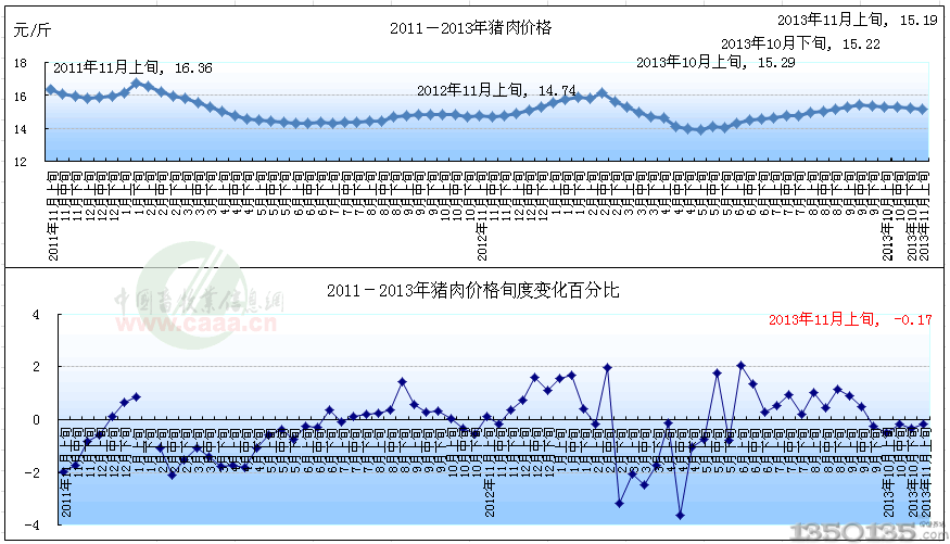 2011-2013ir(ji)