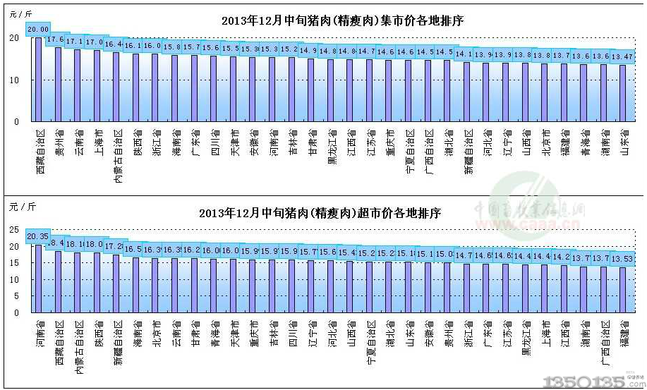 201312Ѯir(ji)߄(sh)D