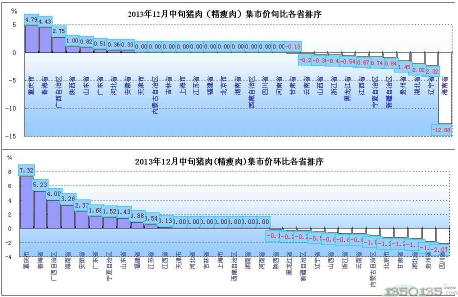 201312Ѯir(ji)Ѓr(ji)߄(sh)D