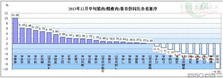 201312Ѯir(ji)ʡ