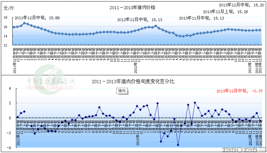 2011-2013ĩir(ji)߄(sh)D