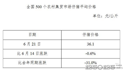 ȫ500r(nng)弯Q(mo)Јiƽr621գ