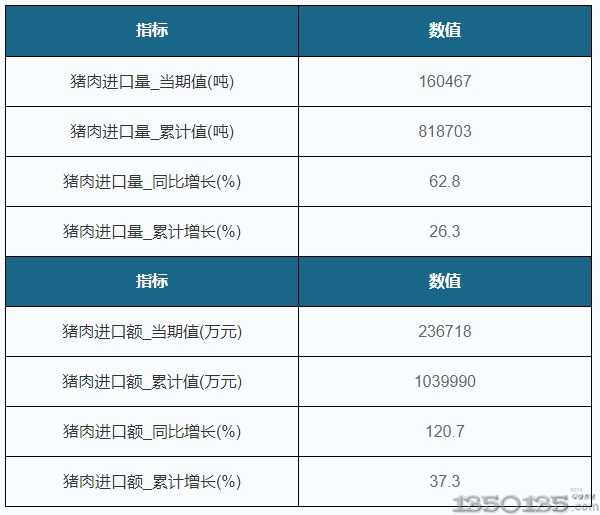 2019Ї(gu)A(y)Ӌ(j)M(jn)i190f(wn)100f(wn)_˹i?q)M(jn)